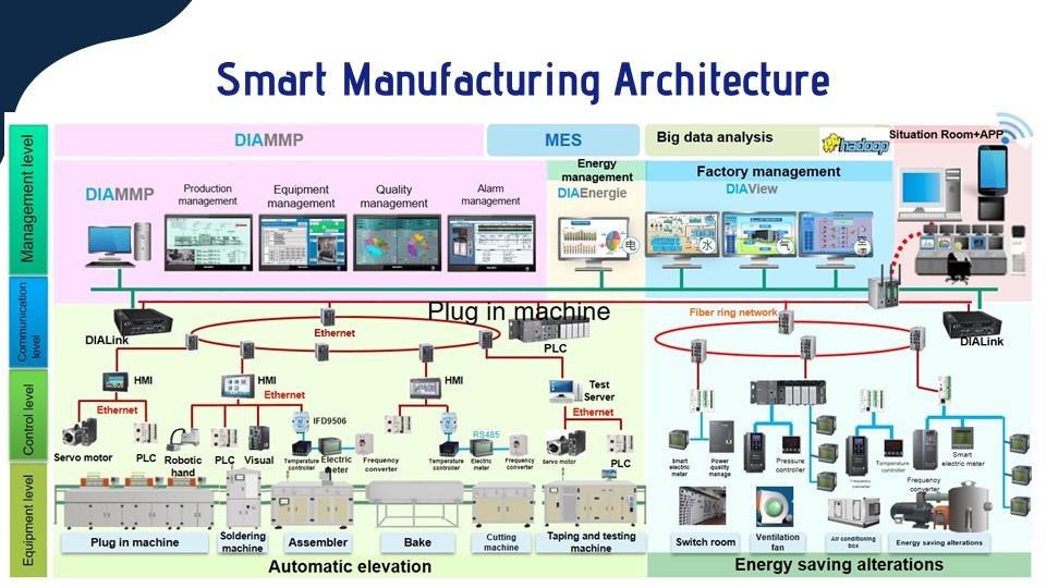Smart Factory